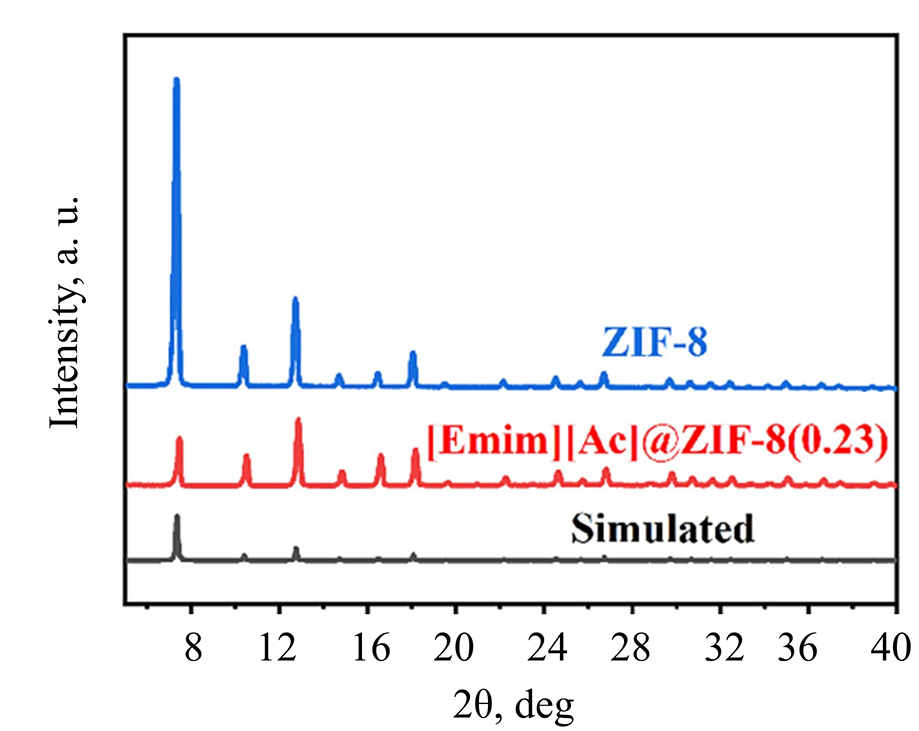 Synthesis and Characterization of a Novel Curing Agent for Epoxy Resin Based on [Emim][Ac]/Zeolitic Imidazolate Framework Composites