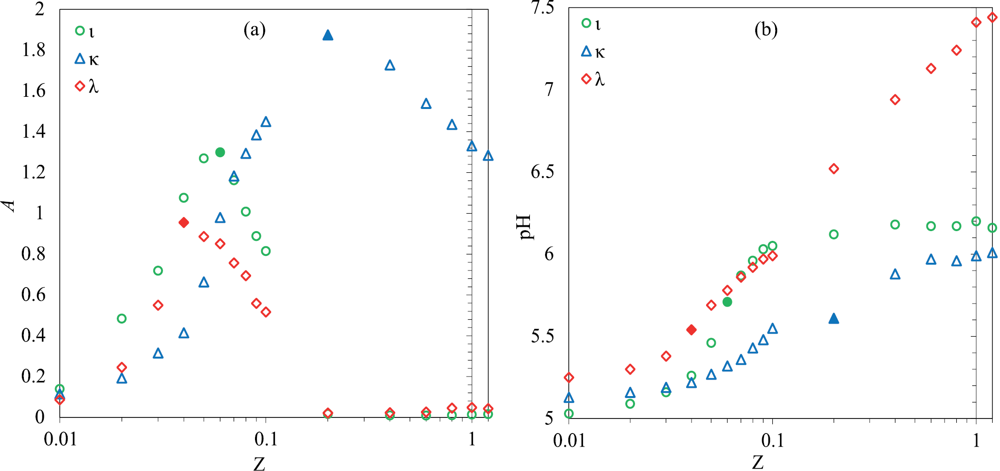 Complexes of Porcine Gelatin with Carrageenans: Influence of pH, Presence of Salts, and Polysaccharide Type