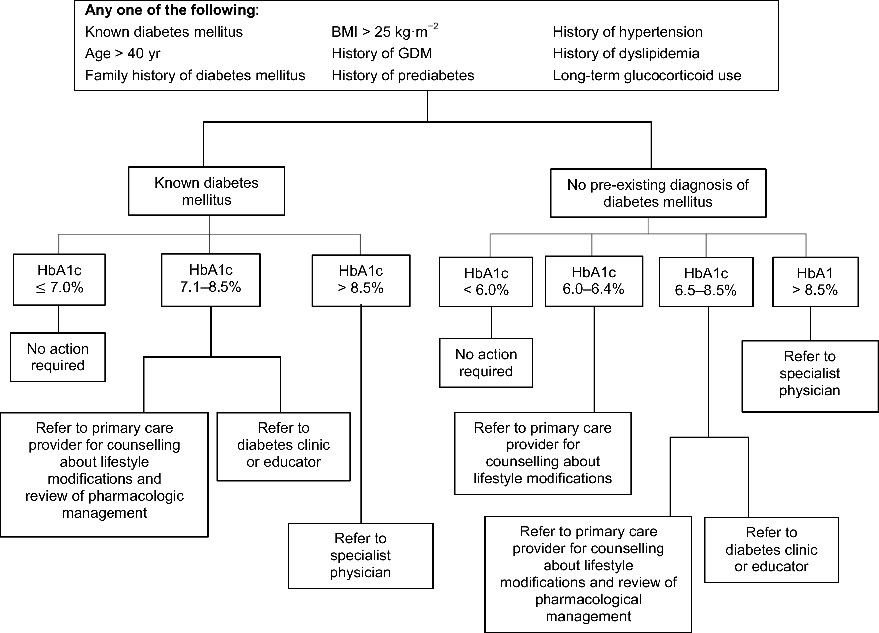 The implementation of preoperative optimization in British Columbia: a quality improvement initiative