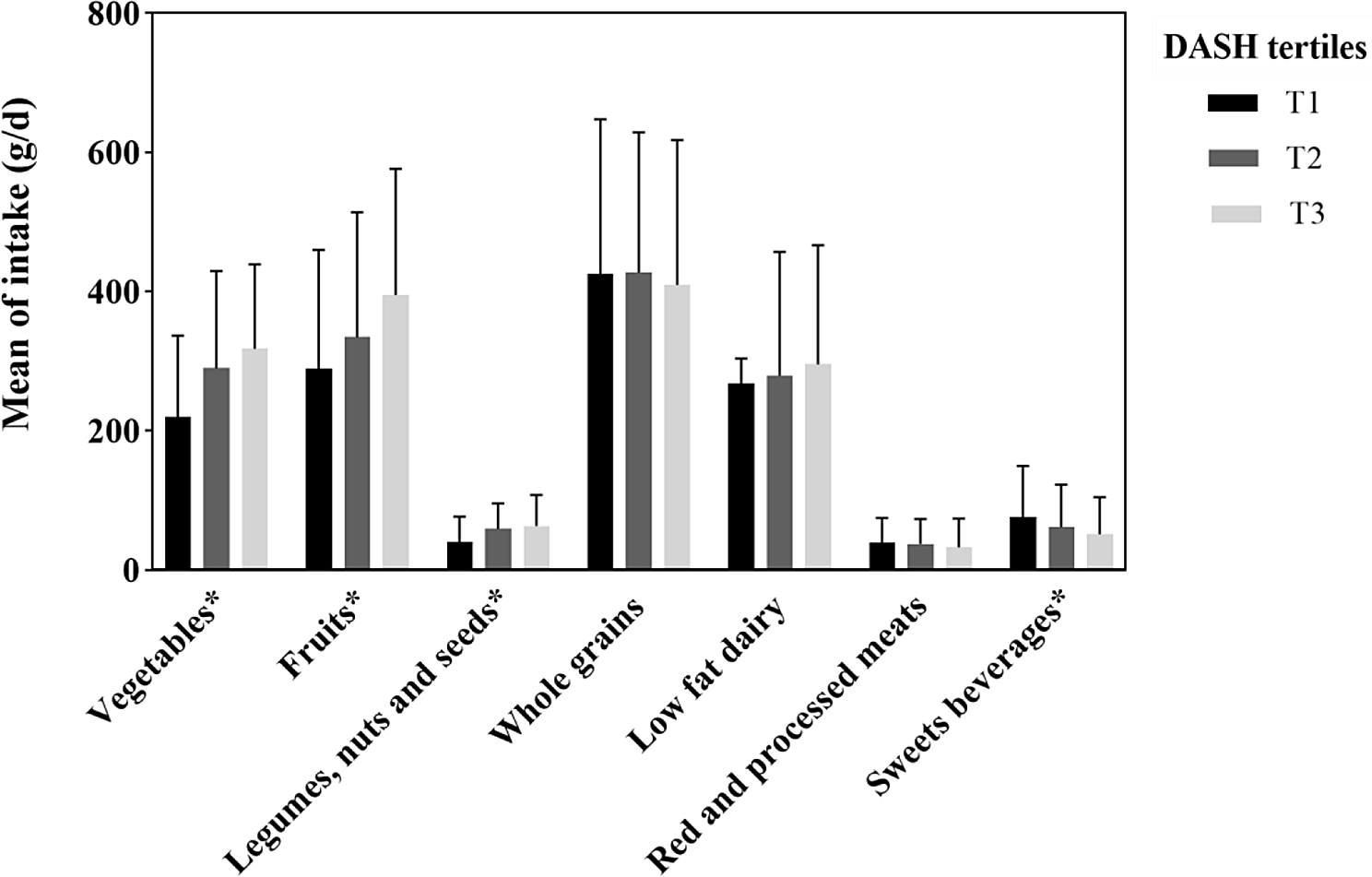 Adherence to the dietary approaches to stop hypertension (DASH) and risk of pancreatic steatosis