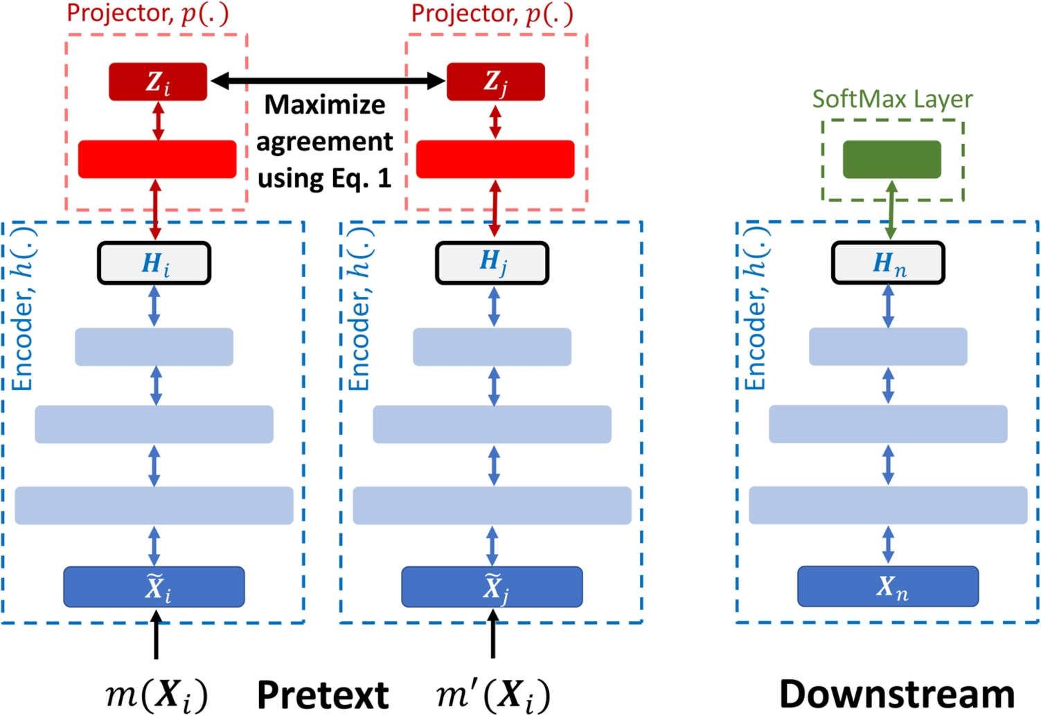 Self-Supervised Learning for Near-Wild Cognitive Workload Estimation