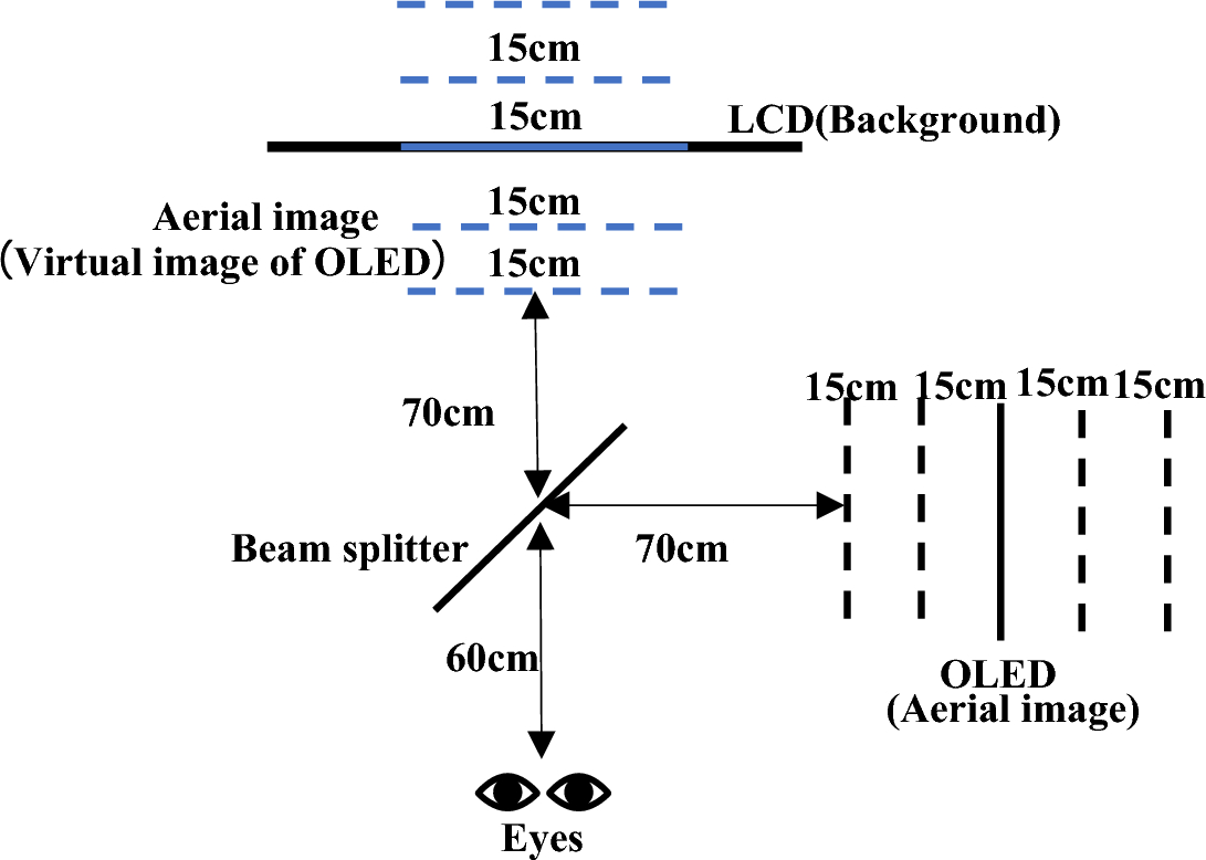 Fundamental evaluation of the pseudo-3D perception of 2D aerial virtual images