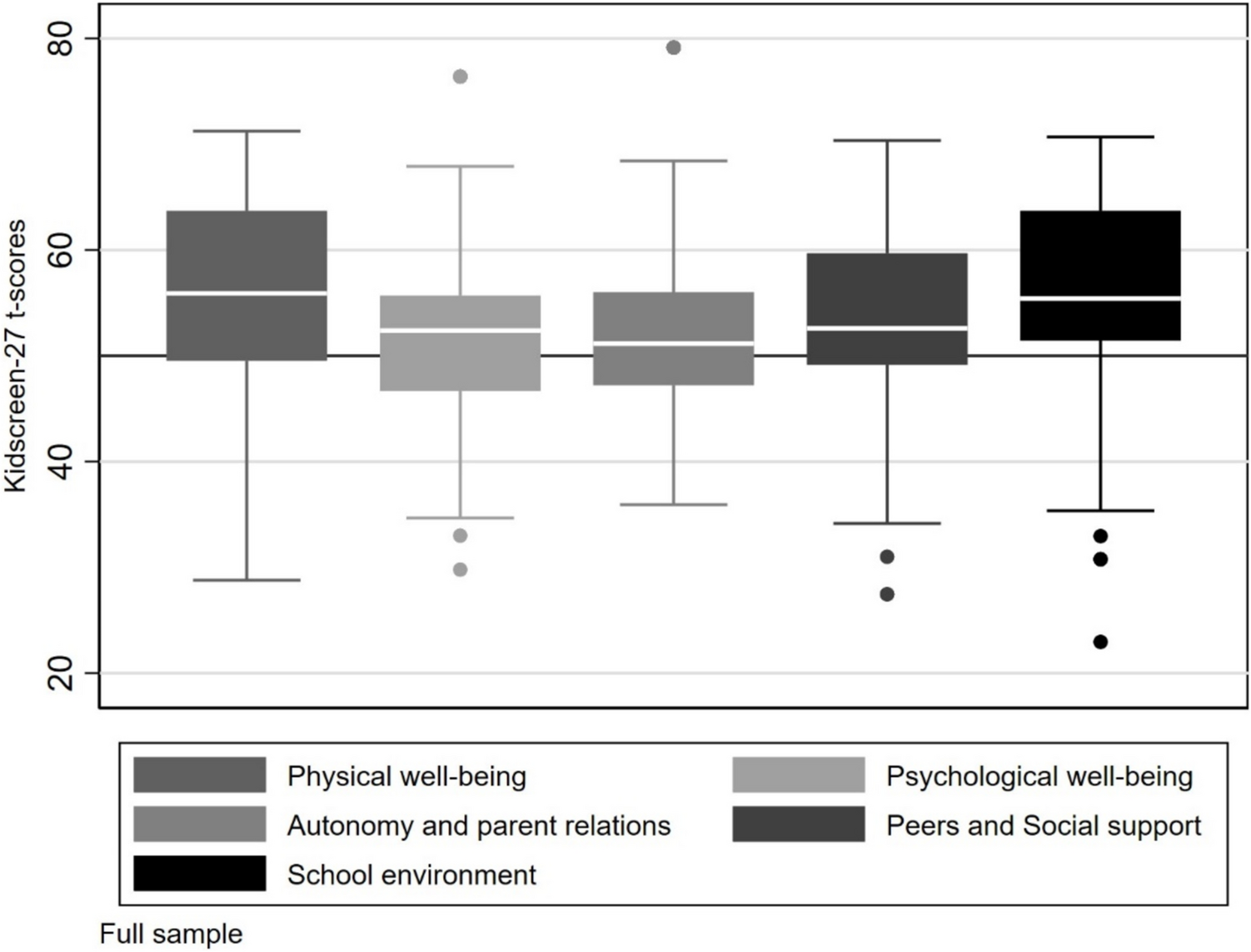 Health-related quality of life and its association with socioeconomic status and mental health in 5- to 7-year-old children: a cross-sectional study