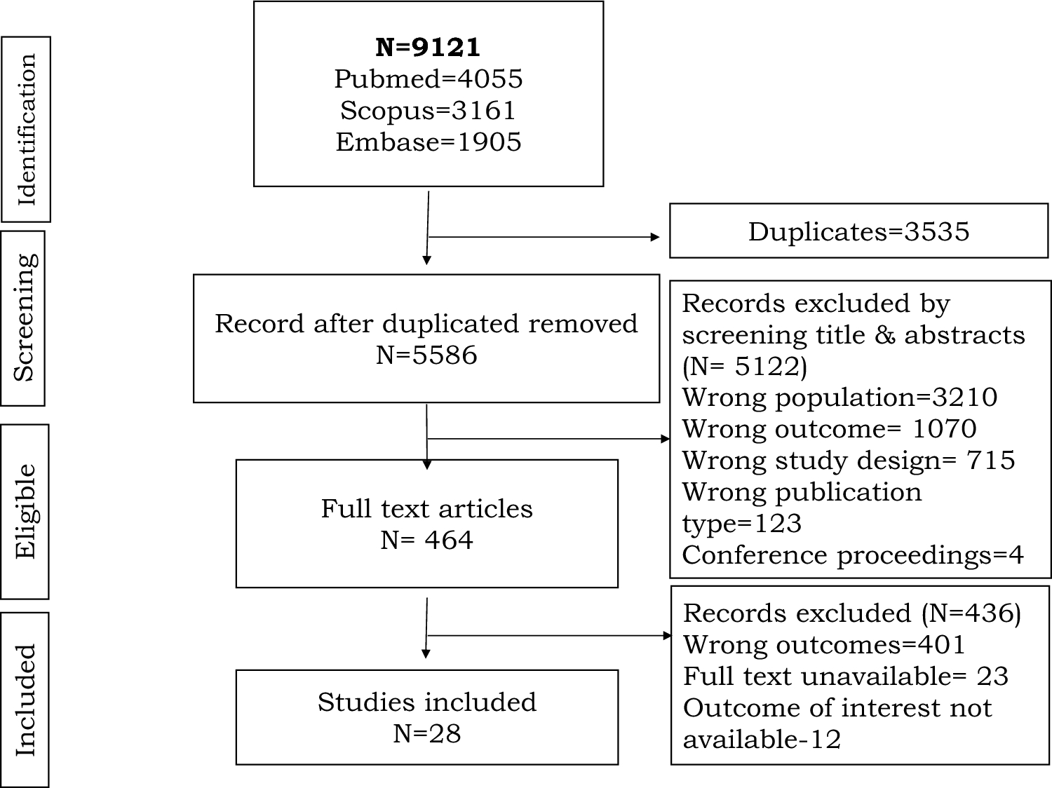 Quality of life among obstructive sleep apnoea patients: a systematic review and meta-analysis of EQ-5D studies