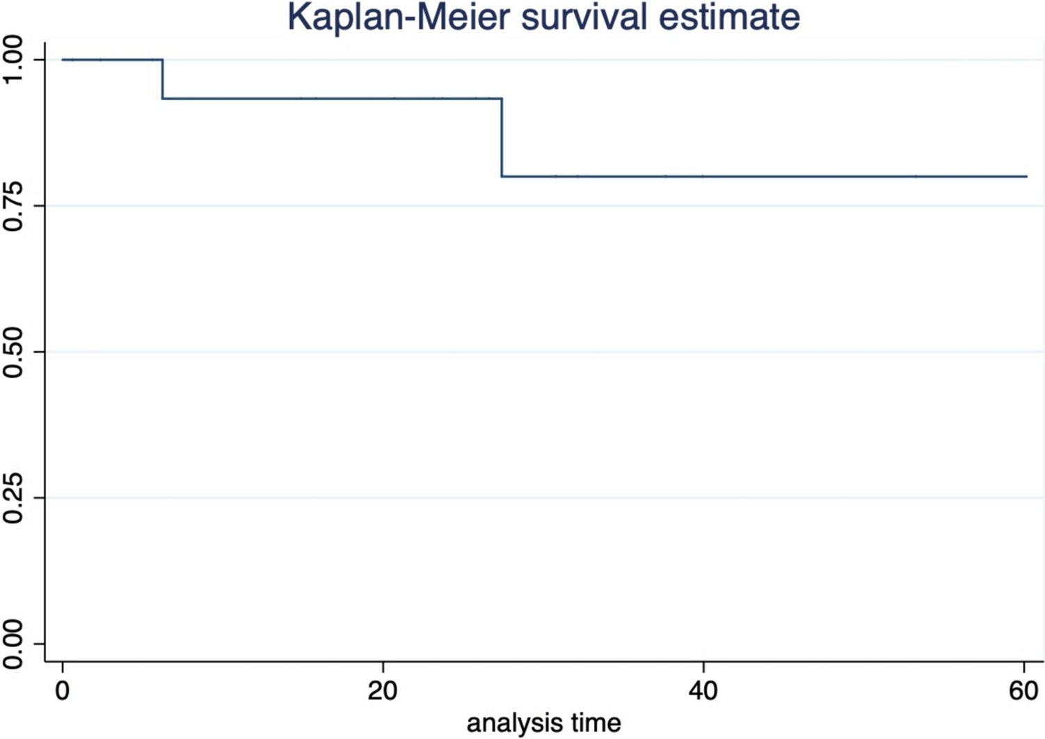 Anatomic lung resection after target therapy or immune checkpoint inhibitors treatment for initially unresectable advanced-staged non-small cell lung cancer: a case series