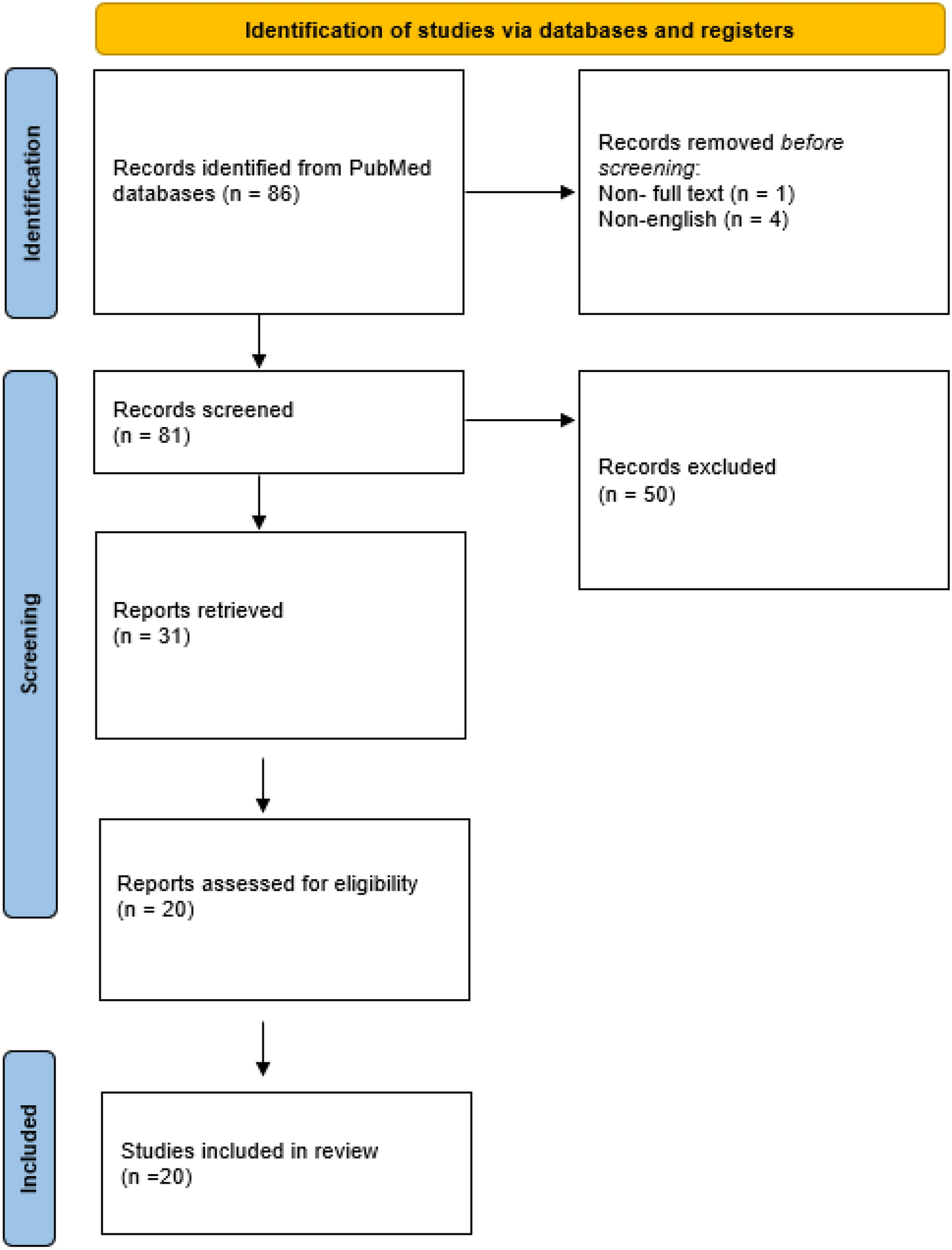 Qualitative and quantitative evaluation of the role of CBCT in rectal cancer radiotherapy