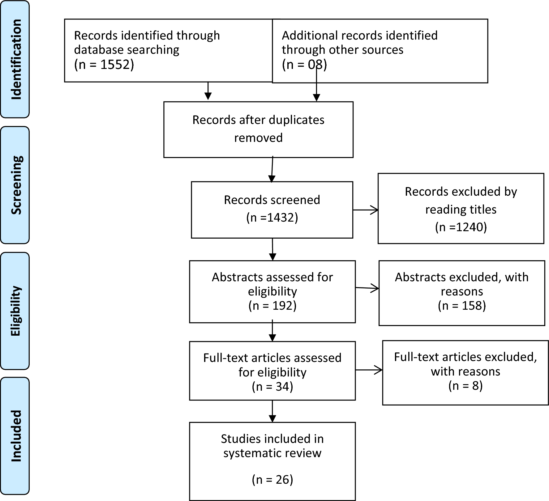 Magnitude, determinants, and complications of short inter pregnancy intervals among pregnant mothers in Ethiopia: a systematic review and meta-analysis