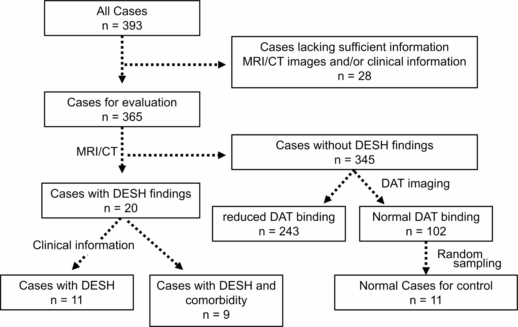 The eagle-wing finding in FP-CIT SPECT, as a characteristic finding in patients with DESH- type iNPH