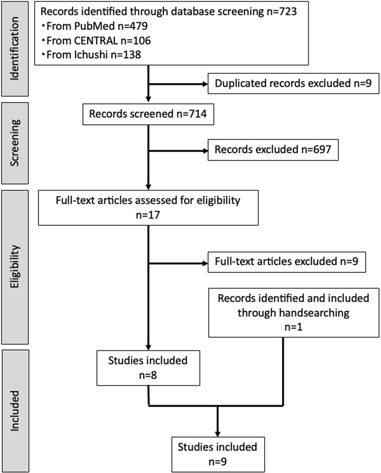 Implant-supported fixed prostheses with cantilever: a systematic review and meta-analysis