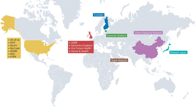 Biobanking with genetics shapes precision medicine and global health