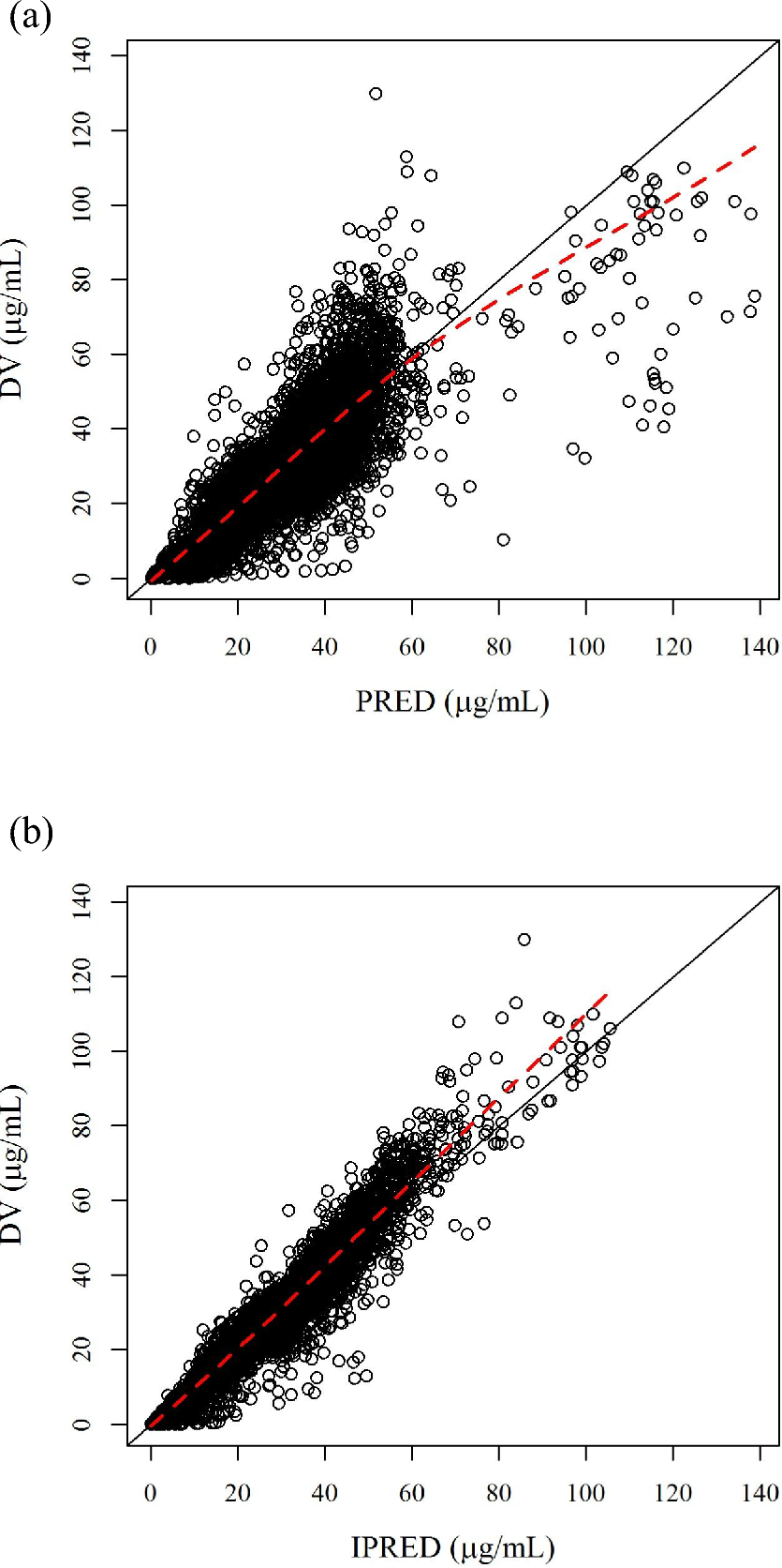 Population Pharmacokinetics of Ensitrelvir in Healthy Participants and Participants with SARS-CoV-2 Infection in the SCORPIO-SR Study