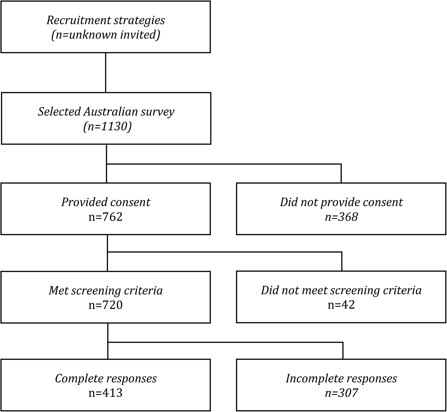 Food, nutrition and sustainability education in Australian primary schools: a cross-sectional analysis of teacher perspectives and practices