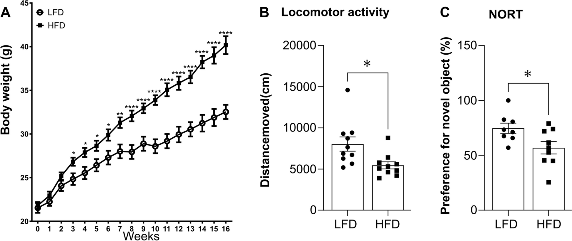 Elocalcitol mitigates high-fat diet-induced microglial senescence via miR-146a modulation