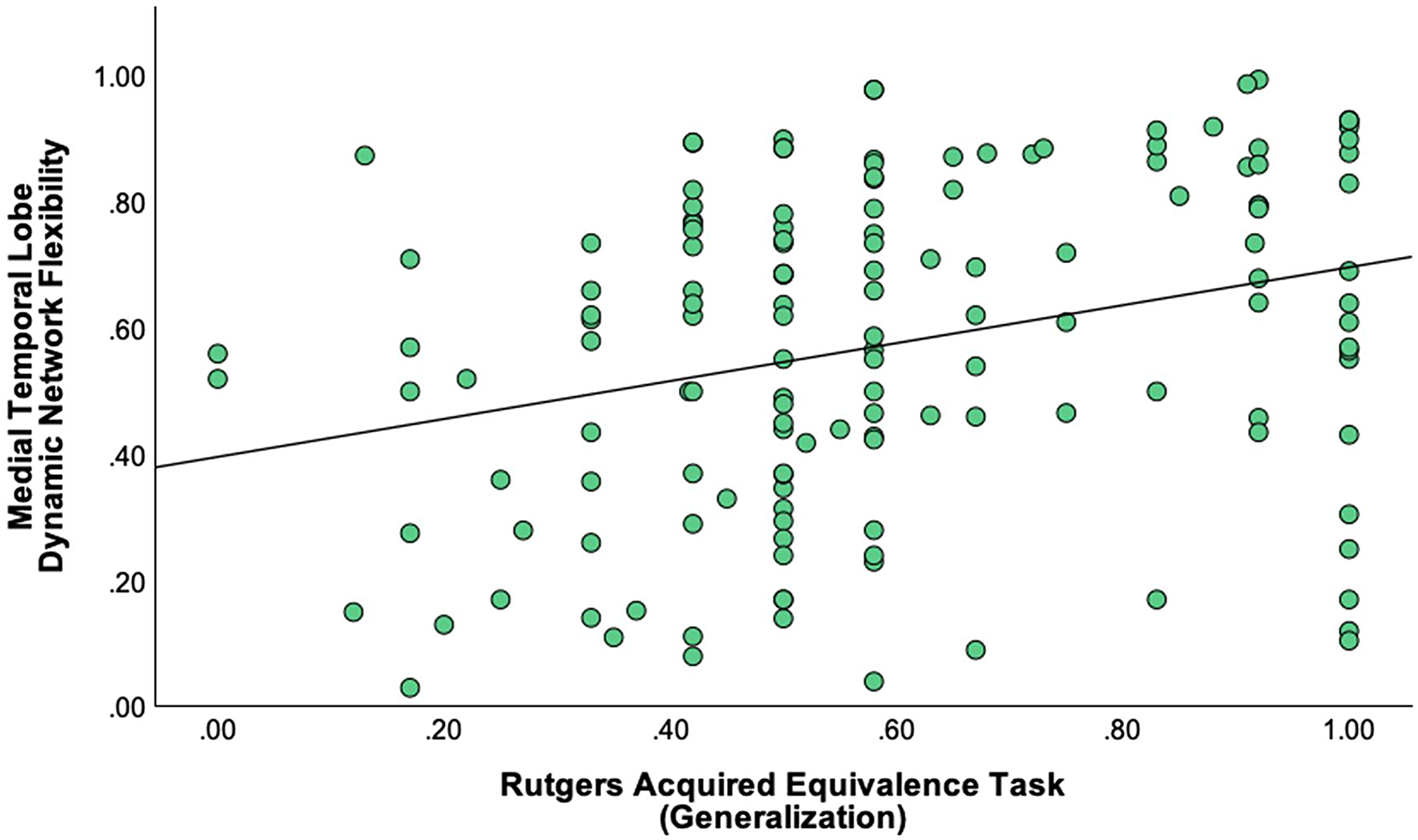 Elevated plasma p-tau231 is associated with reduced generalization and medial temporal lobe dynamic network flexibility among healthy older African Americans