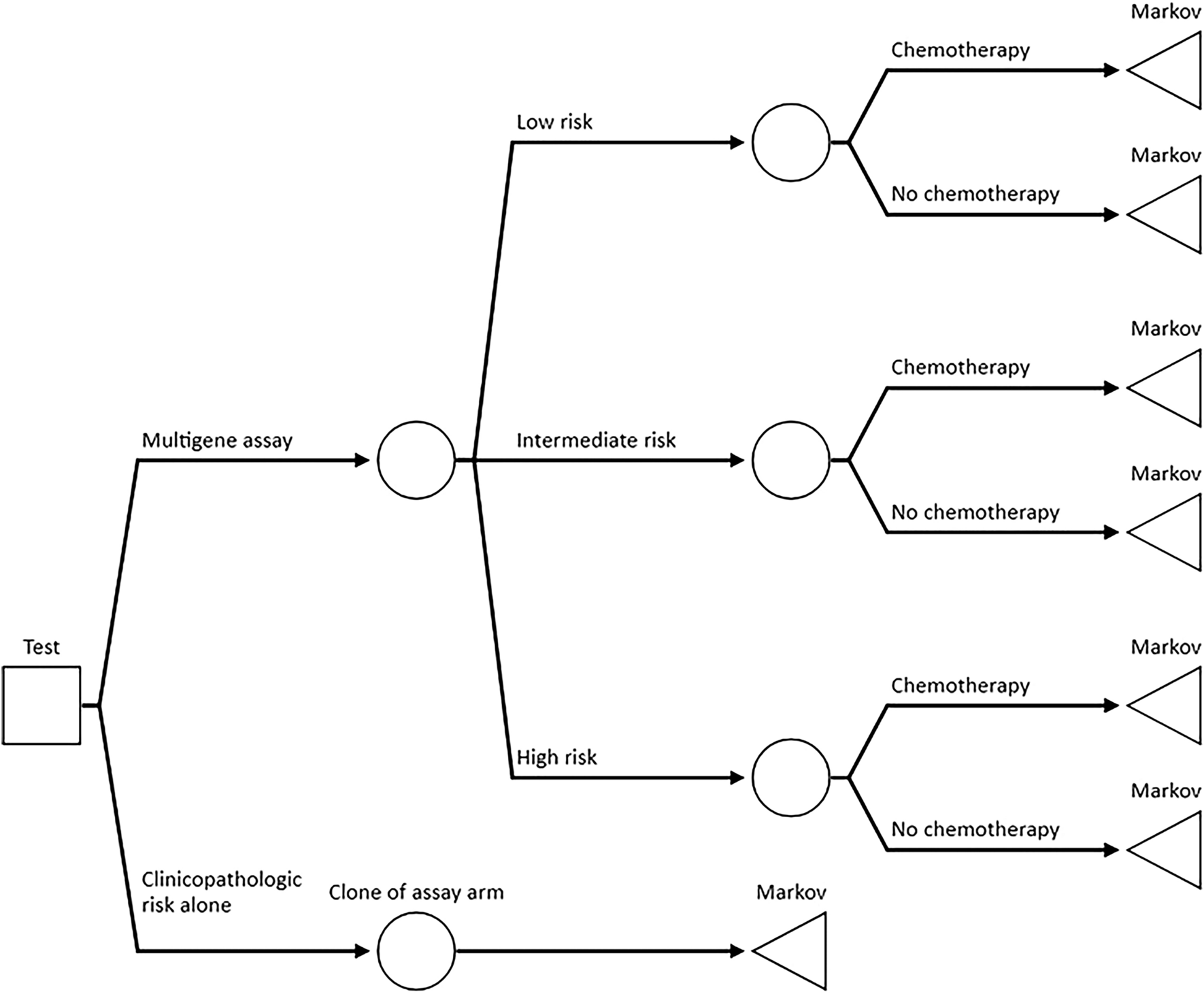 Cost–Utility Analysis of Multigene Assays to Guide Treatment Decisions for Node-Negative Early Breast Cancer