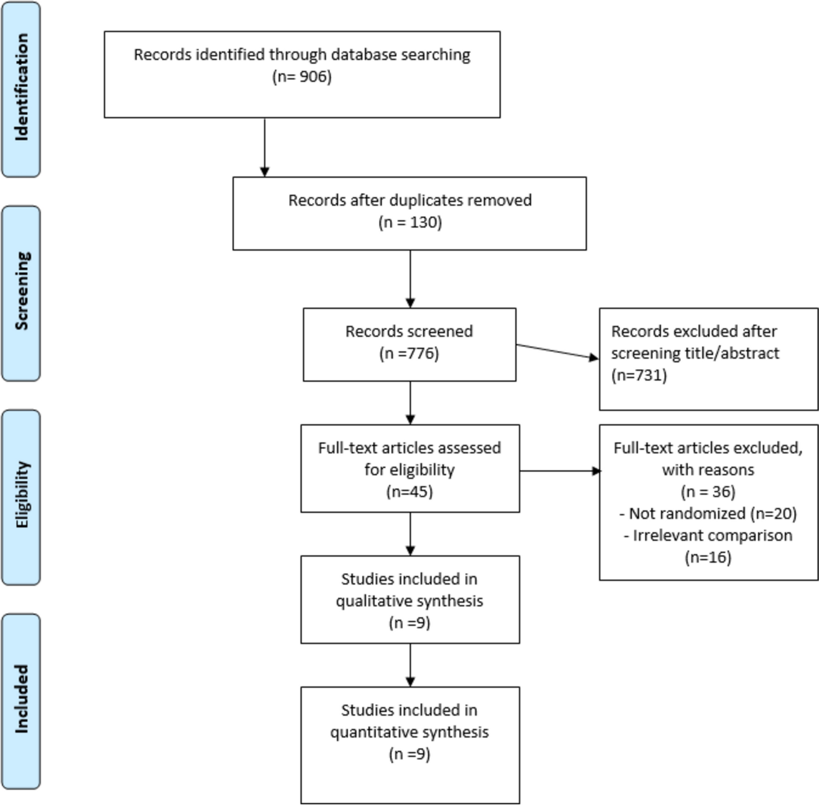 Prophylactic vs preemptive strategy for the prevention of CMV disease in solid organ transplant recipients: systematic review and meta-analysis of randomized controlled trials