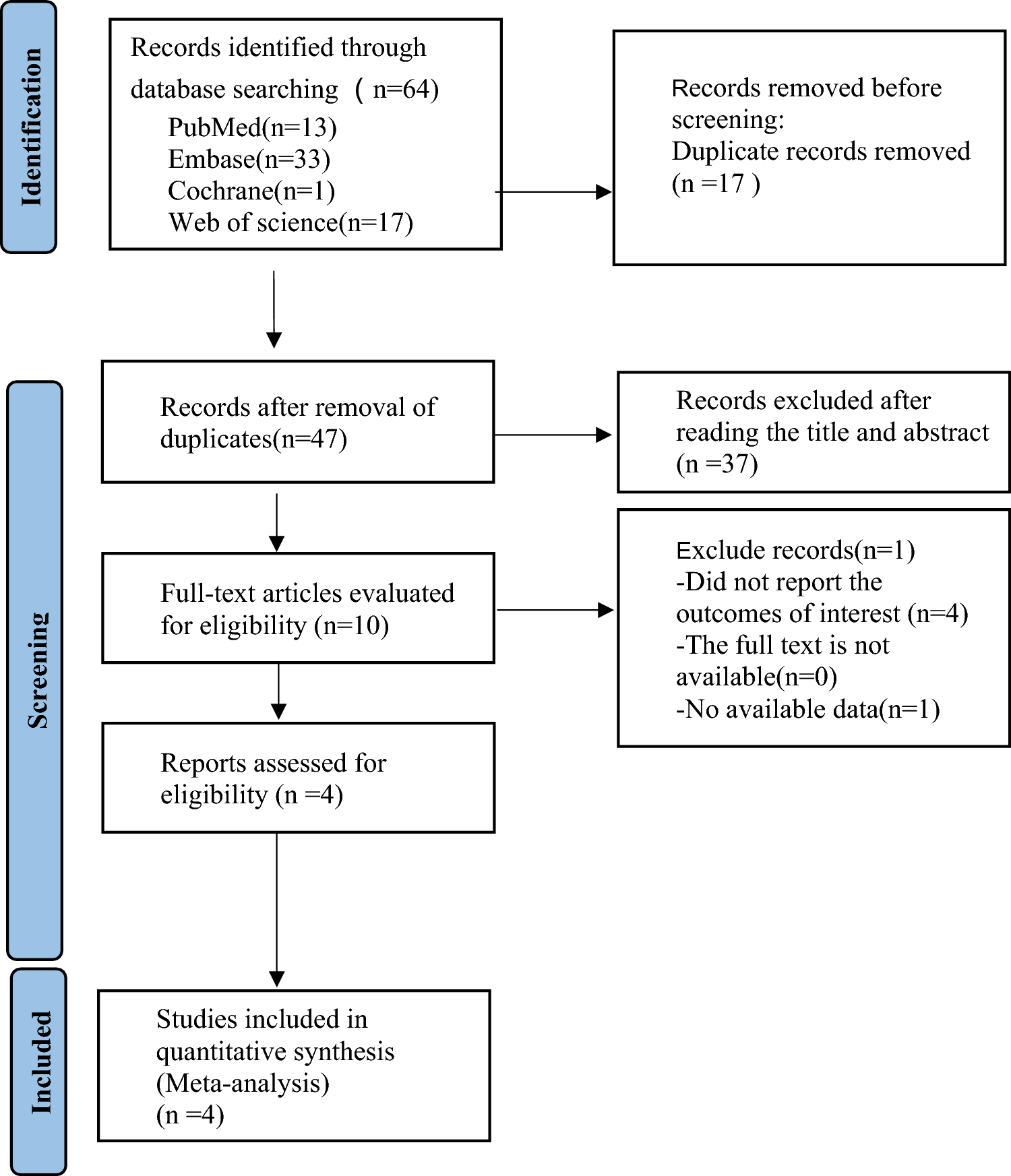 Comparative perioperative outcomes of intravenous indocyanine green during robot-assisted cystectomy: a meta-analysis and systematic review