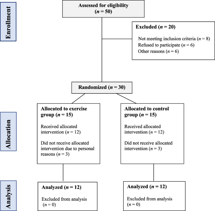 Effects of 10 weeks of walking-based exercise training on resting substrate oxidation in postmenopausal women with obesity