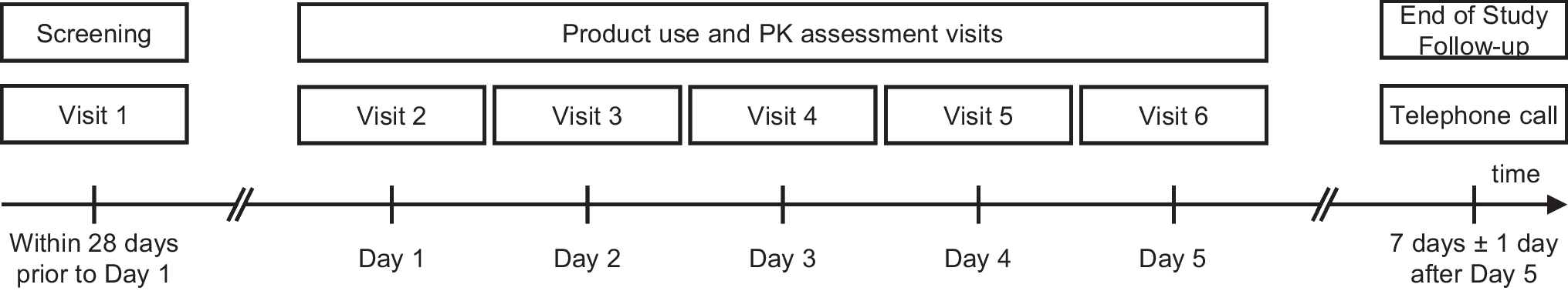 Characterization of the nicotine uptake and safety of Nordic spirit tobacco-free oral nicotine pouches: A randomized cross-over study