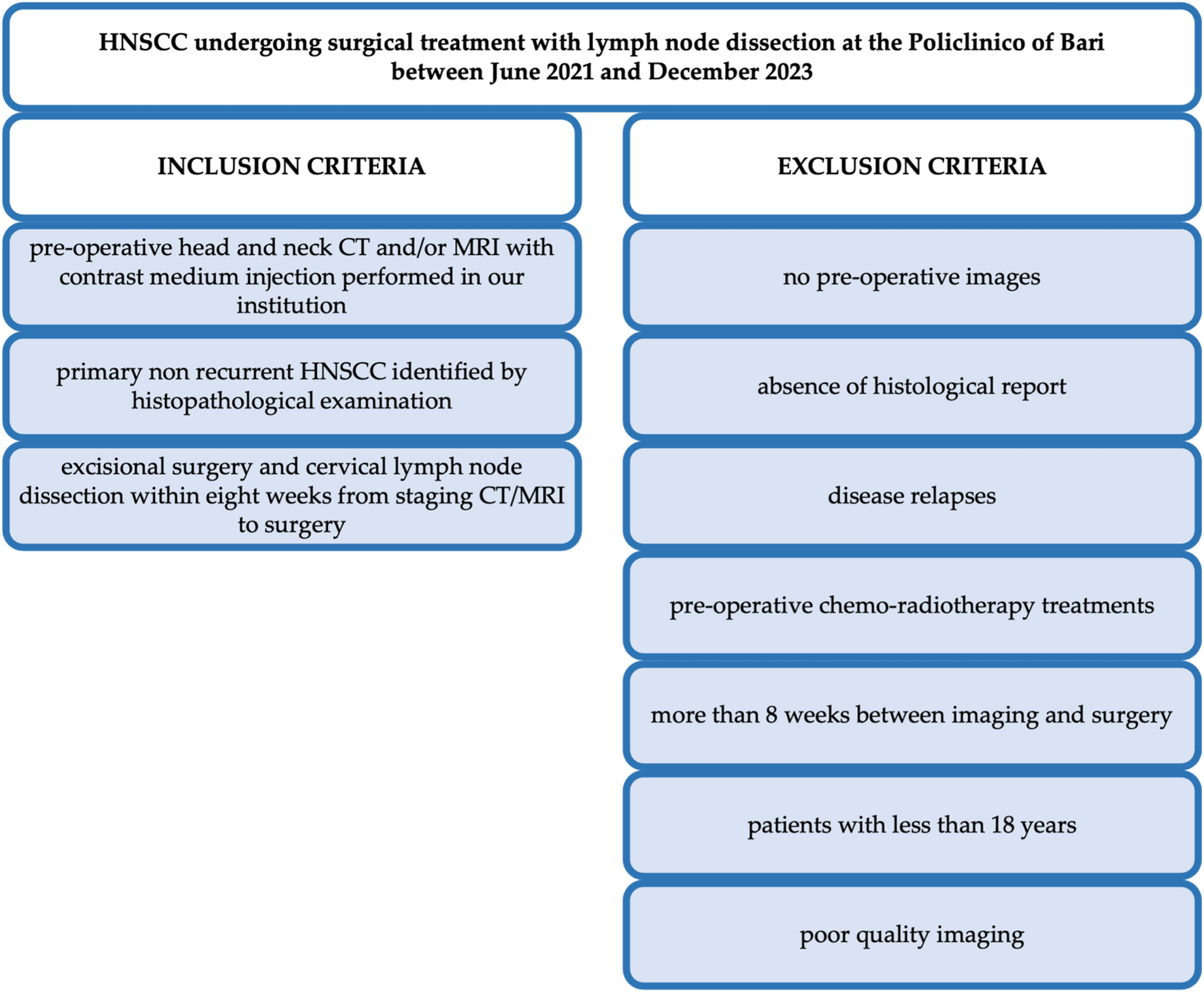 Nodal assessment and extranodal extension in head and neck squamous cell cancer: insights from computed tomography and magnetic resonance imaging