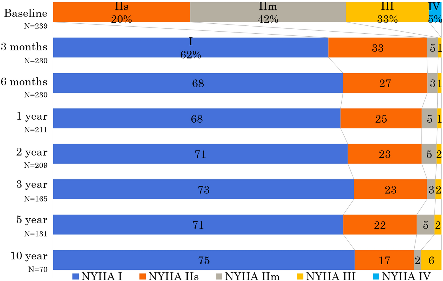 Long-term clinical outcomes after alcohol septal ablation for hypertrophic obstructive cardiomyopathy in Japan: a retrospective study