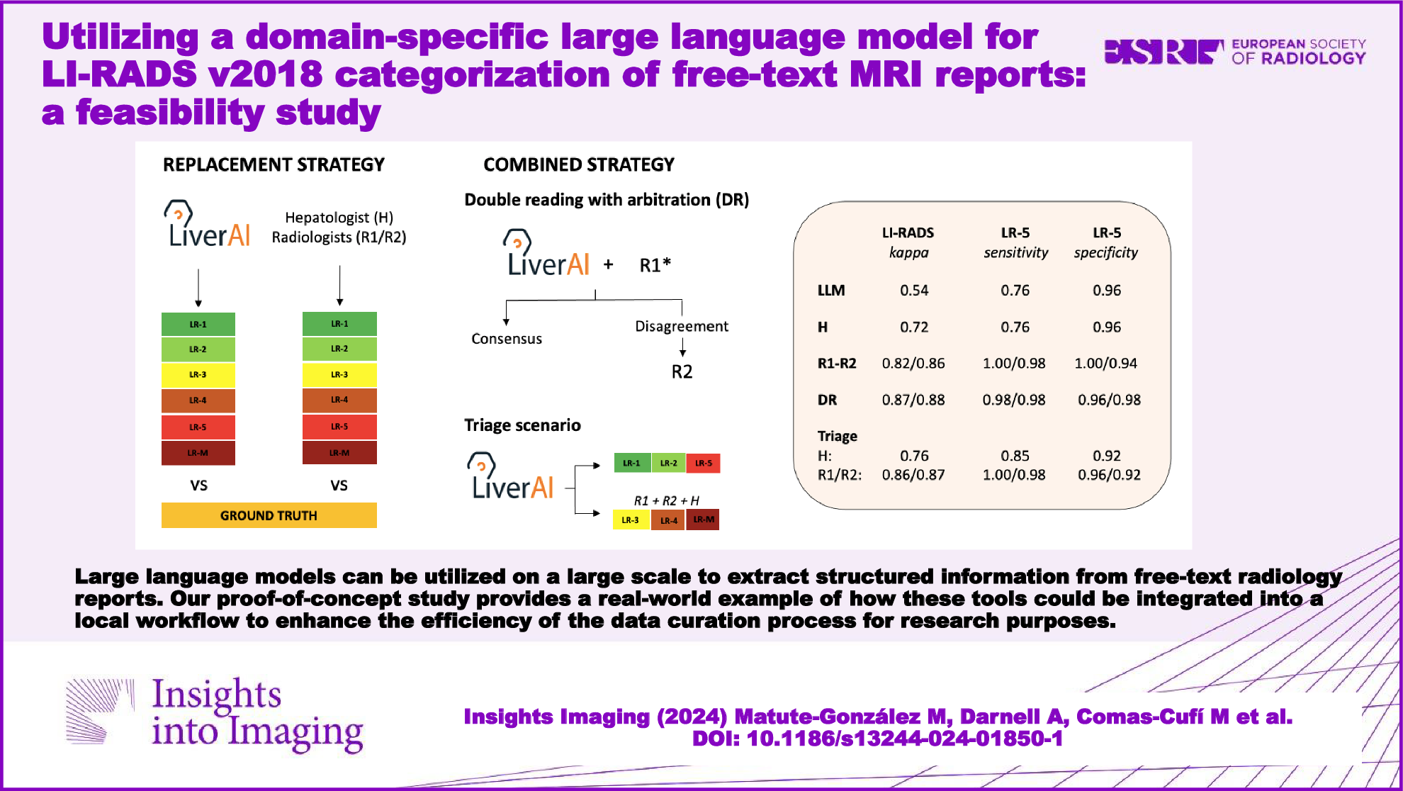 Utilizing a domain-specific large language model for LI-RADS v2018 categorization of free-text MRI reports: a feasibility study