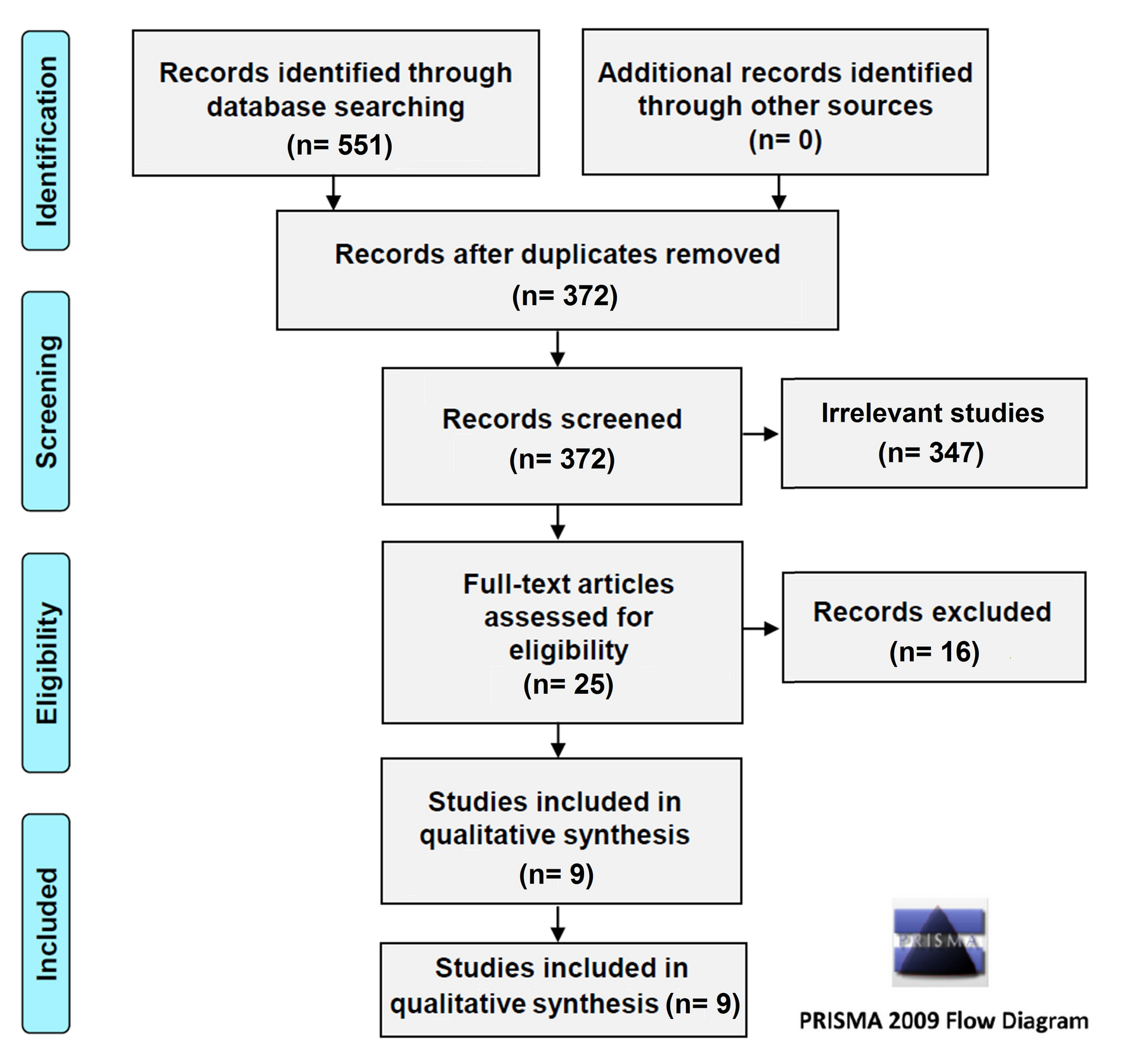 Investigating the association of exon variant rs1800470 of TGF-β1 gene with the risk of stroke using a meta-analysis approach