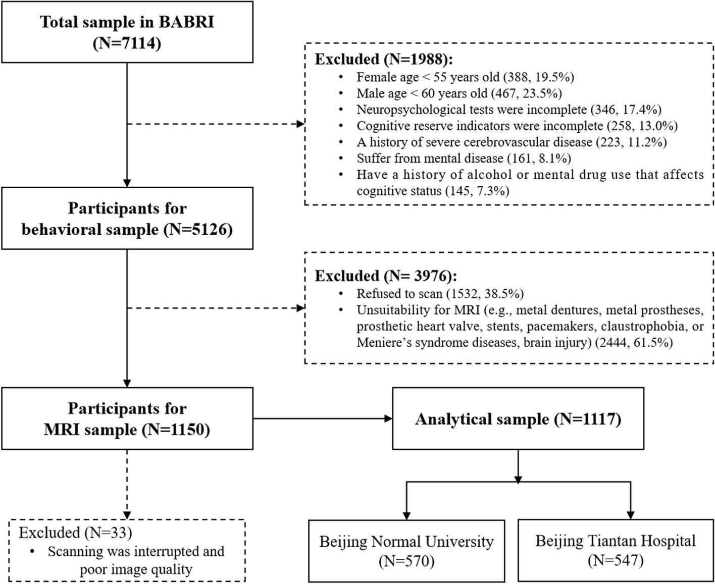 Frontotemporal structure preservation underlies the protective effect of lifetime intellectual cognitive reserve on cognition in the elderly