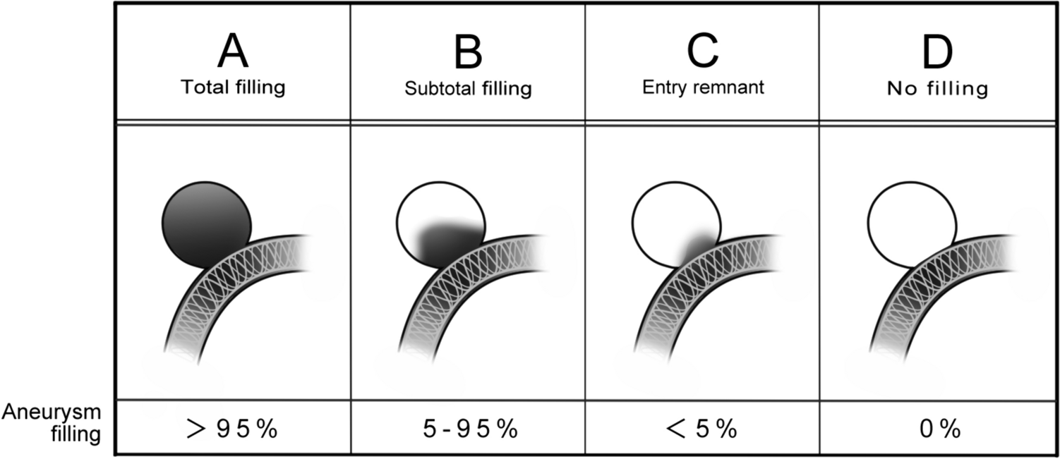 Predicting the O’Kelly-Marotta scale score after flow-diverter stent placement using silent MRA