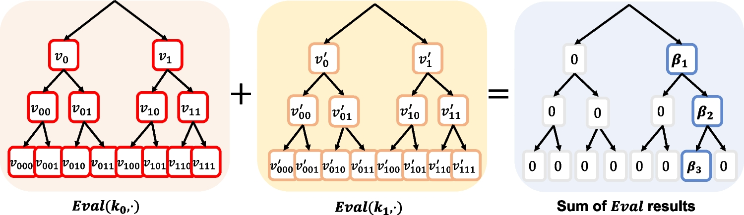 A deep learning method for the recovery of standard-dose imaging quality from ultra-low-dose PET on wavelet domain