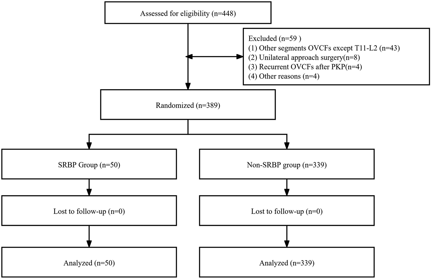 Risk factors of short-term residual low back pain after PKP for the first thoracolumbar osteoporotic vertebral compression fracture