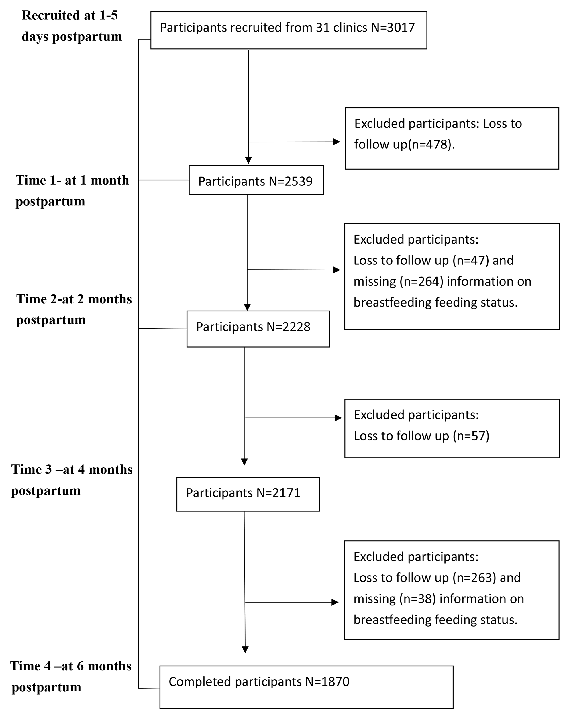 Association between breastfeeding-friendly environmental factors and breastfeeding practices at 6 months in mothers in Taiwan