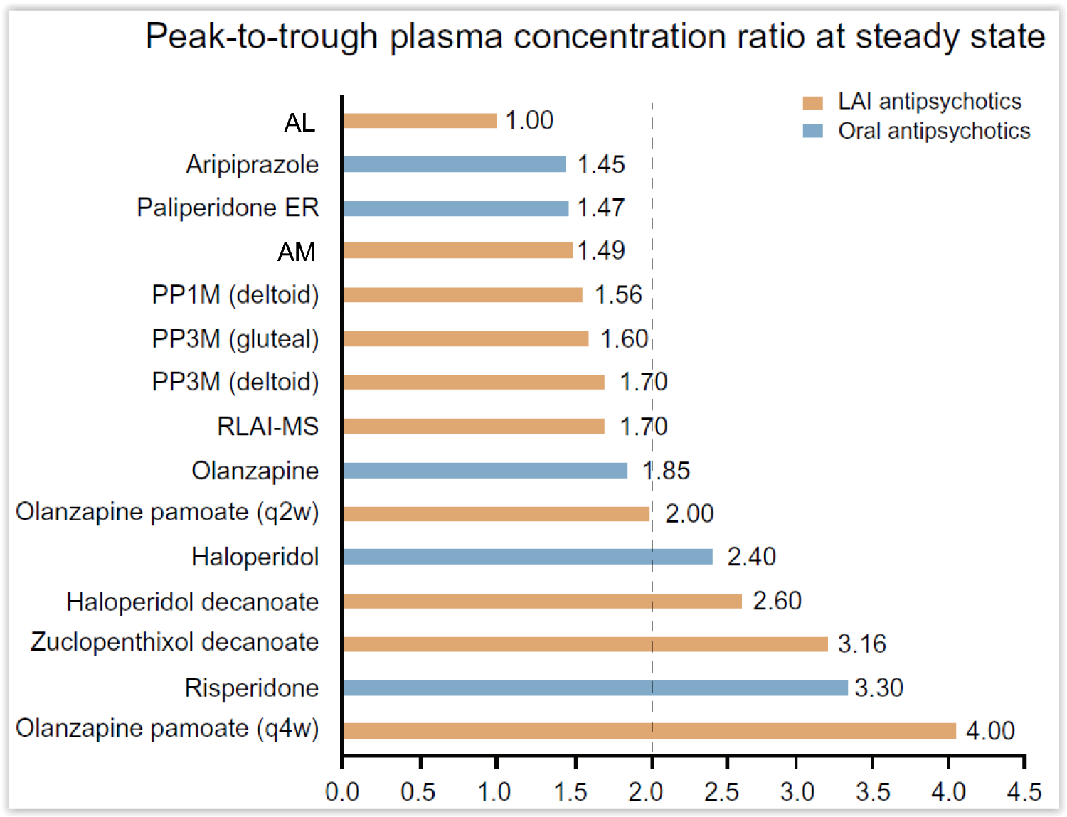 Correction: Pharmacokinetic Characteristics of Long‑Acting Injectable Antipsychotics for Schizophrenia: An Overview