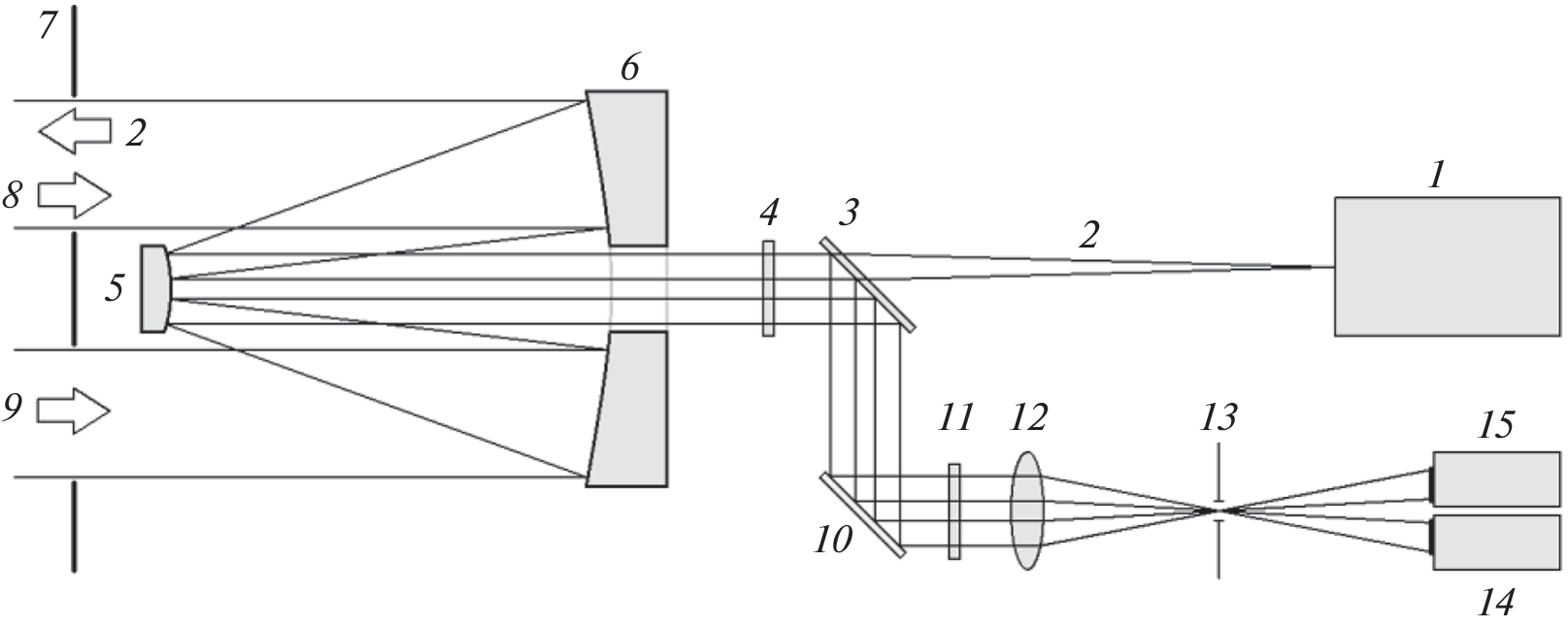 The Use of the Turbulent Lidar for Aviation Safety