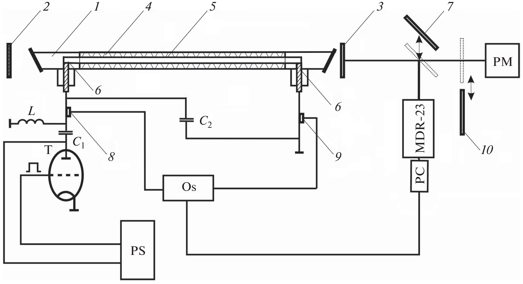 Scaling of Europium Vapor Laser