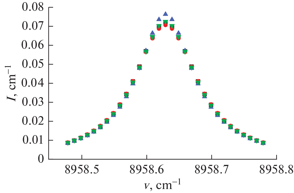 Wind Effect on H2O Absorption Lines Perturbed by He, Ar, Kr, and Xe Pressure