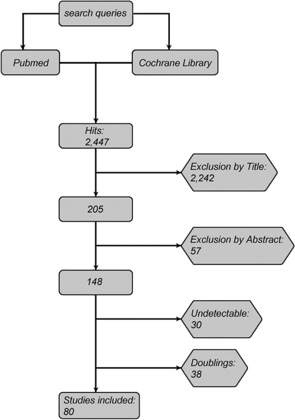 Effects of drugs on the oxygen dissociation curve—a scoping review