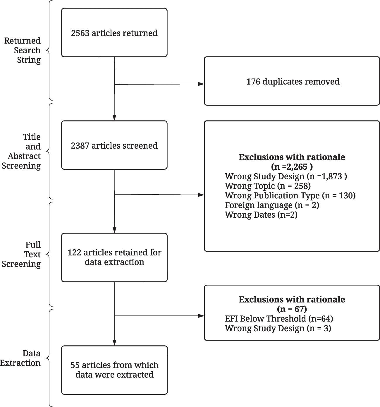 Recruitment and Retention Strategies for Historically Marginalized Populations in Colorectal Cancer Trials: A Cross-Sectional Analysis Using Systematic Review Methods