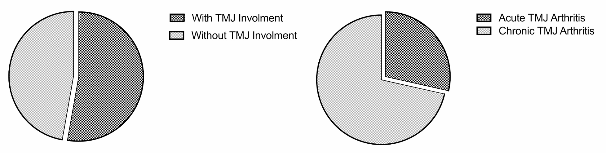 Evaluation of temporomandibular joint involvement in juvenile idiopathic arthritis patients