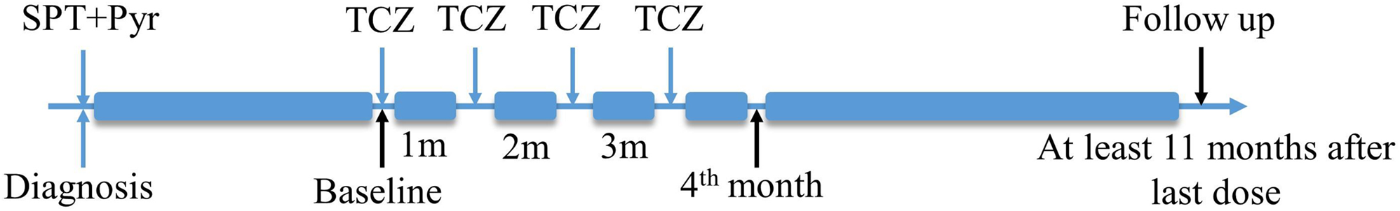 Tocilizumab for the management of corticosteroid-resistant GO combined with OMG: a case series