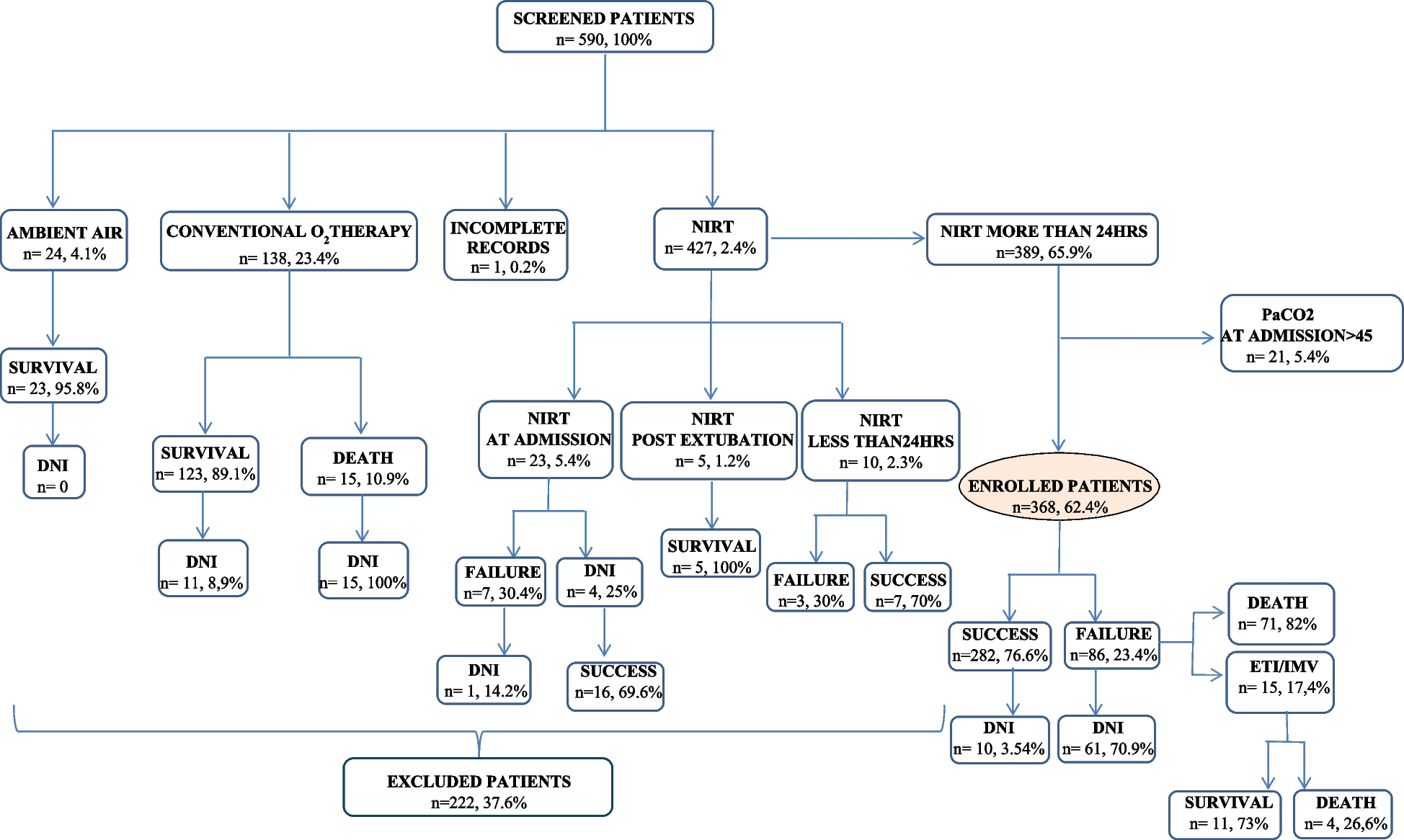 Oxygenation indices and early prediction of outcome in hypoxemic patients with COVID-19 pneumonia requiring noninvasive respiratory support in pulmonary intermediate care unit