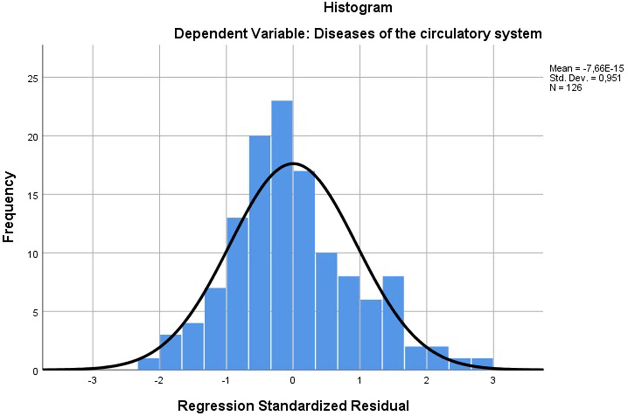 Economic and healthcare influences on circulatory diseases in Kazakhstan: a retrospective ecological study