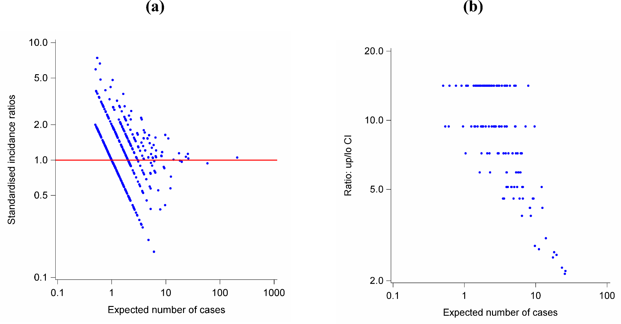 A municipality-specific analysis to investigate persistent increased incidence rates of childhood leukaemia near the nuclear power plant of Krümmel in Germany