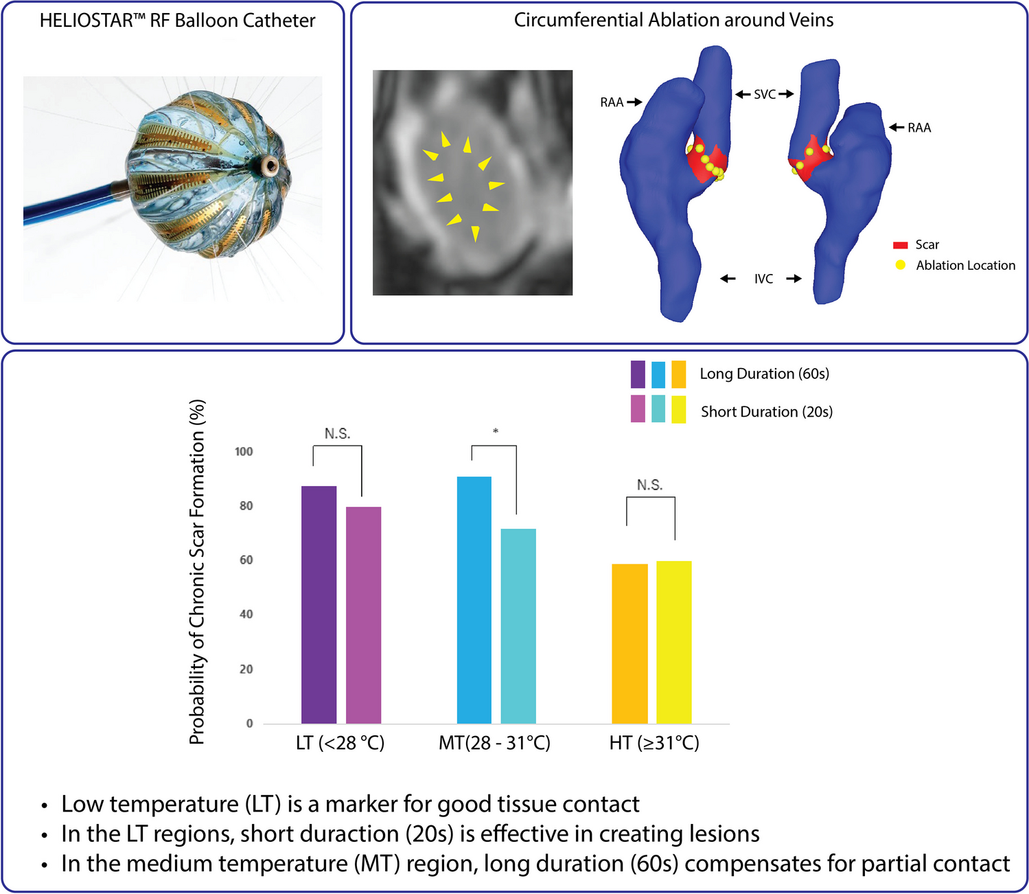 Effective ablation settings that predict chronic scar after atrial ablation with HELIOSTAR™ multi-electrode radiofrequency balloon catheter