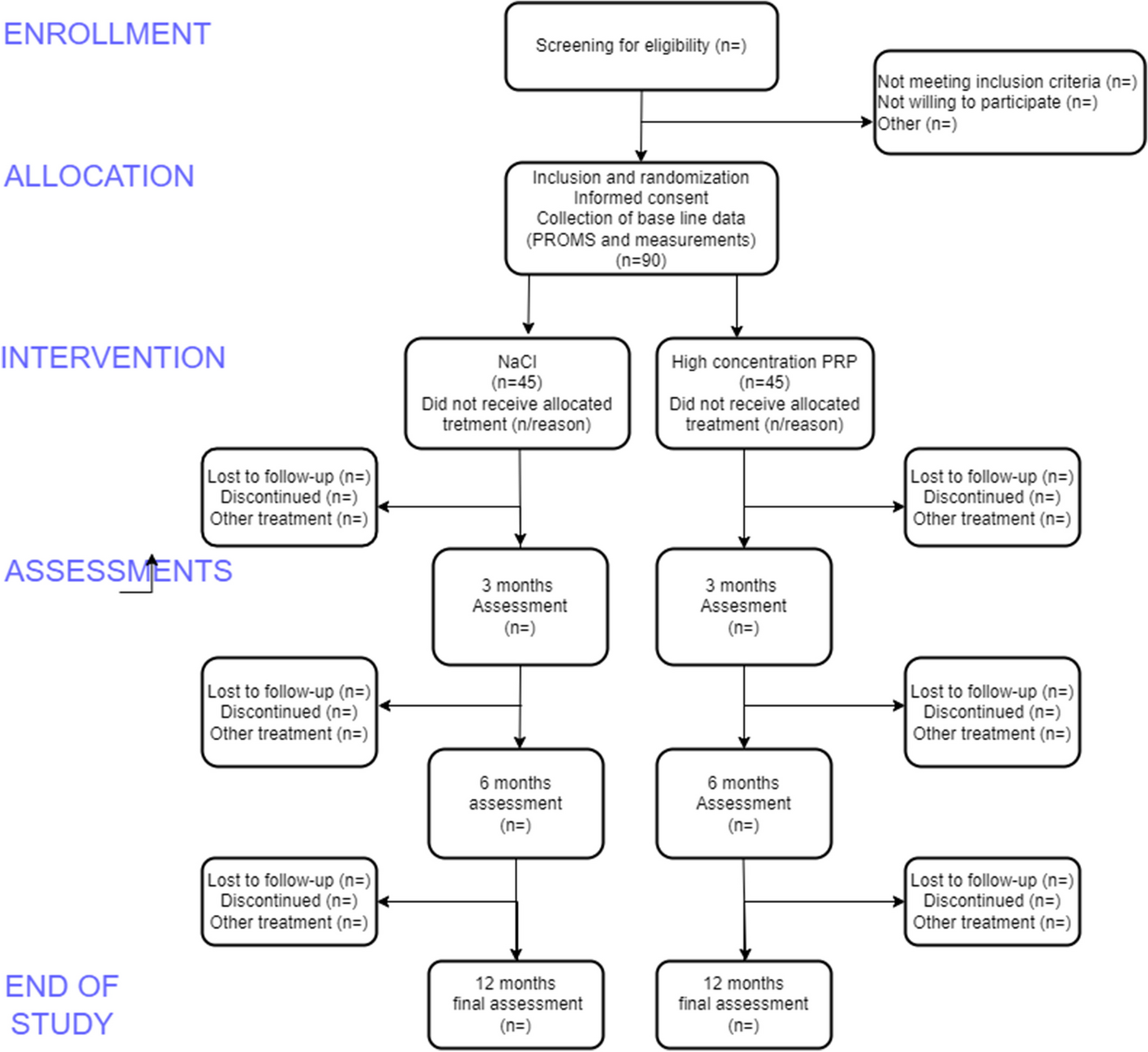 High-concentrated platelet-rich plasma (PRP) versus placebo in osteoarthritis in the thumb base: study protocol for an assessor-blinded randomized controlled trial