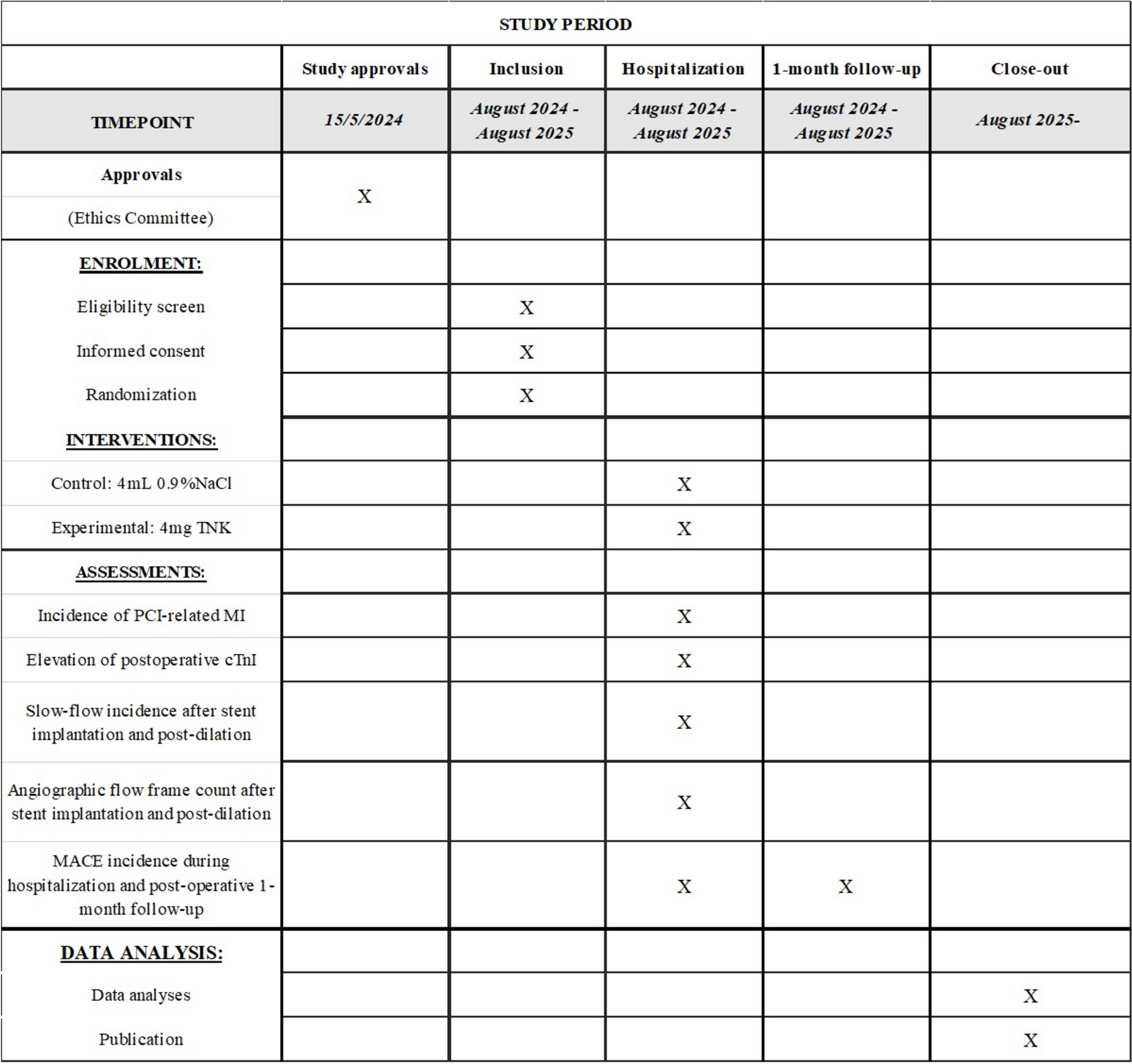 Intracoronary administration of tenecteplase to prevent PCI-related myocardial infarction in patients with echo-attenuated coronary plaques: study protocol for a multicenter, prospective, randomized controlled trial