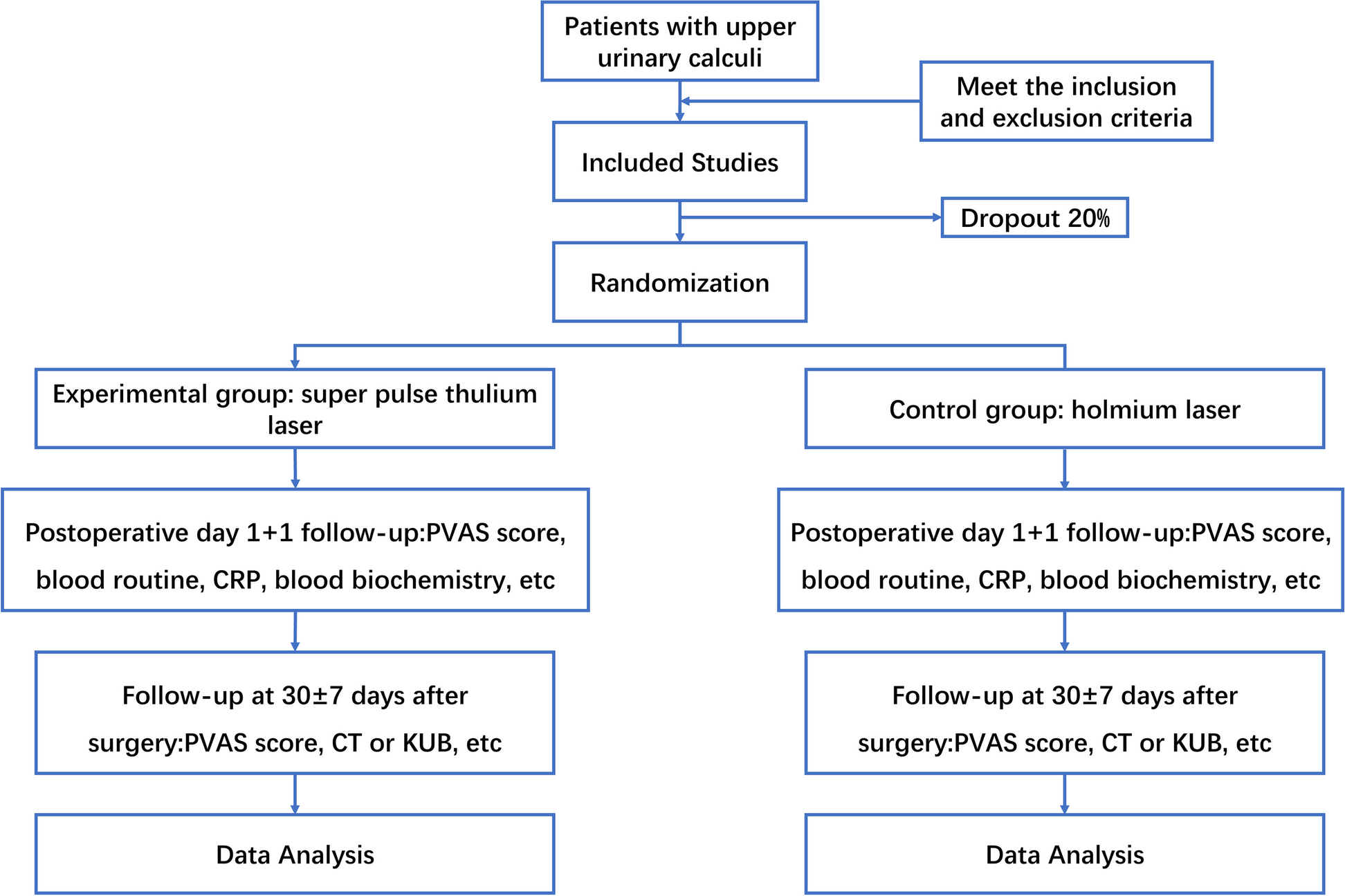 Clinical efficacy and safety of the superpulse thulium fiber laser and holmium laser for ureteroscopic lithotripsy in the treatment of upper urinary tract calculi: a randomized, positive control, blinded, single-center clinical study {1}