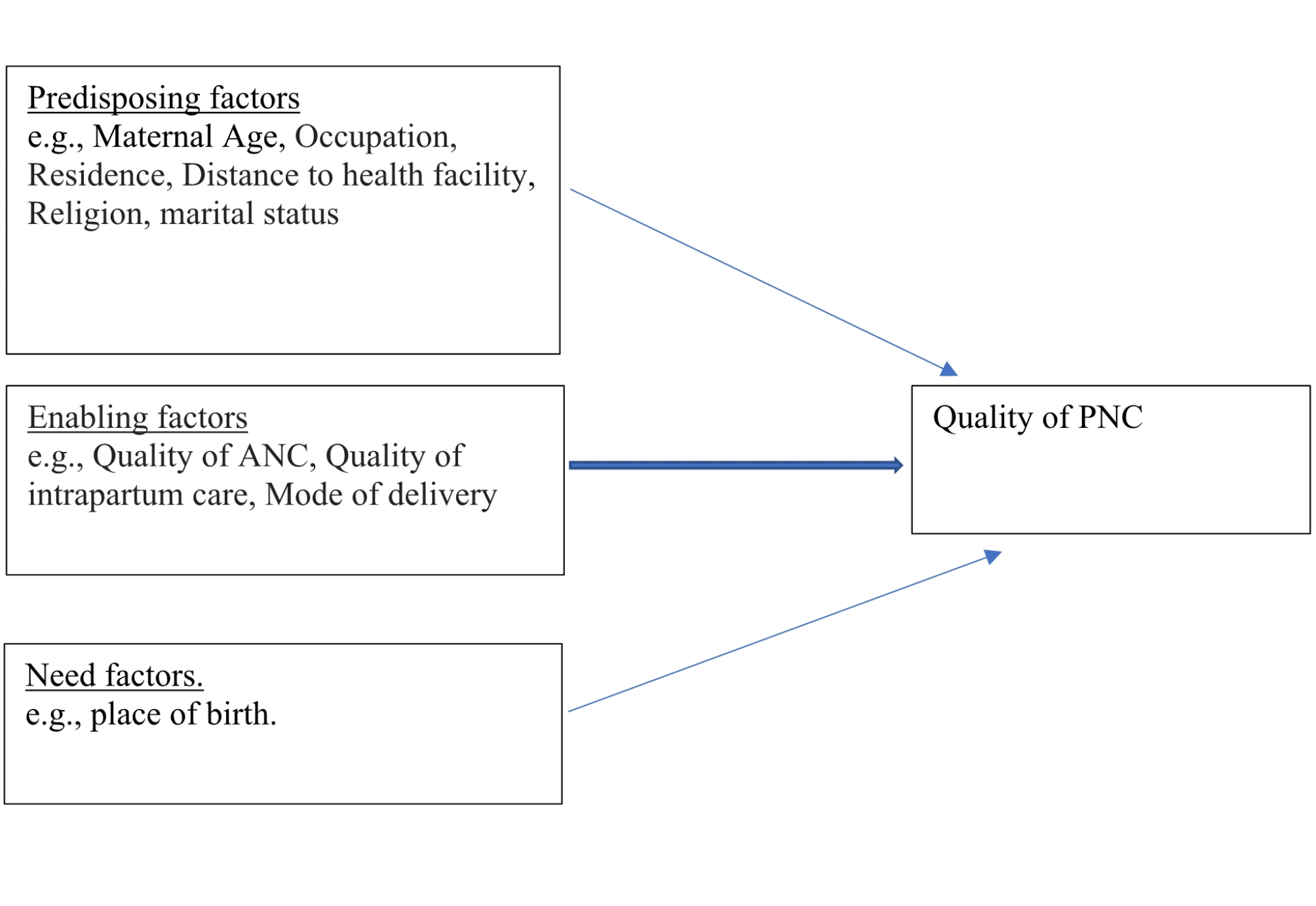 Factors associated with quality of postnatal care in Kenya: an analysis of the 2022 Kenya demographic and health survey