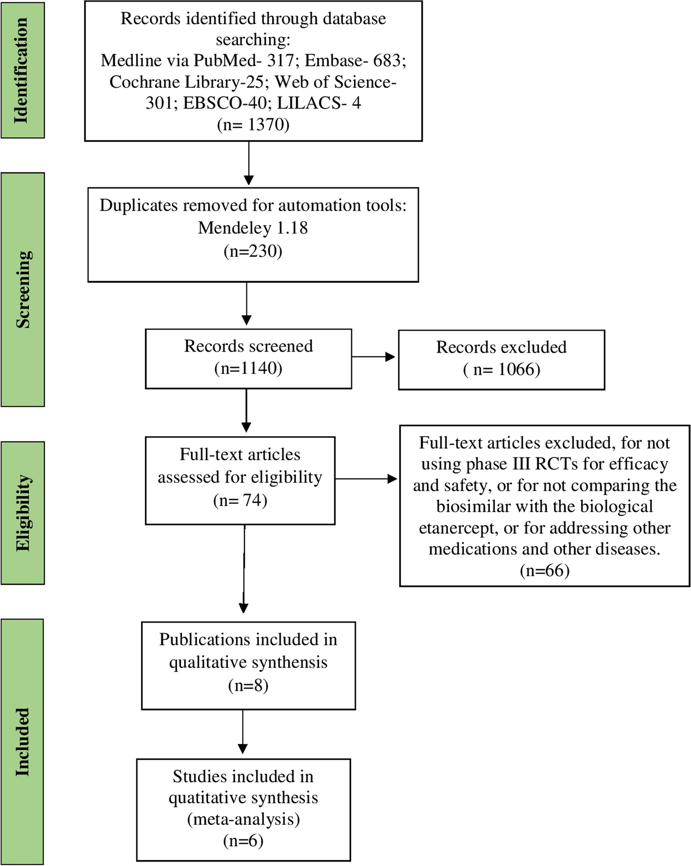 Efficacy, safety, and immunogenicity of biosimilars compared with the biologic etanercept in patients with rheumatoid arthritis: a systematic review and meta-analysis