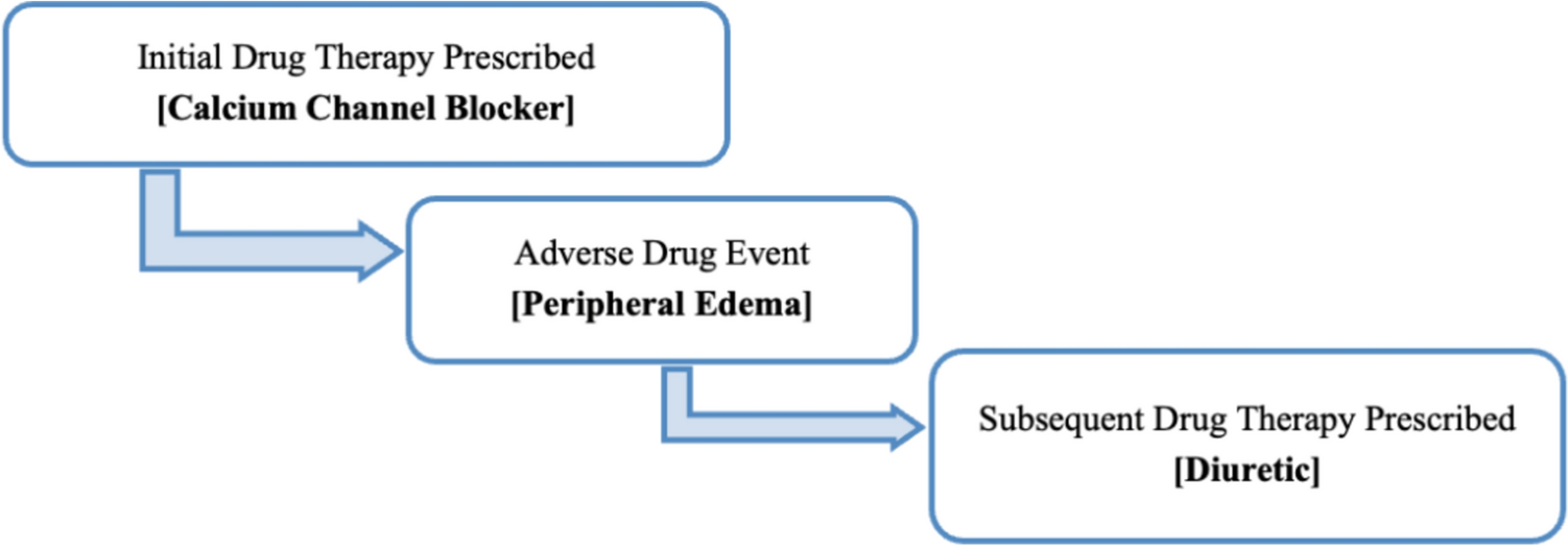 Exploring Sex, Gender, and Gender-Related Sociocultural Factors in Clinical Decision-Making for Older Adults Using a Prescribing Cascade Vignette: A Transnational Qualitative Study